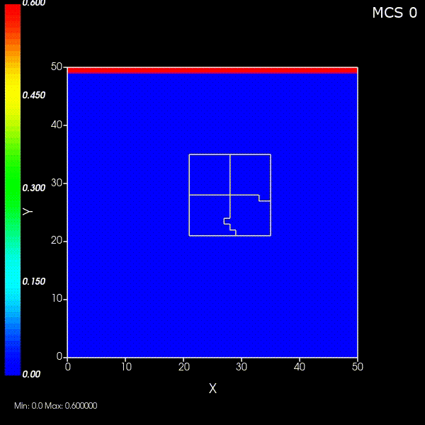 A chemical field emanating from the top of the screen and reaching a maximum concentration of 3.