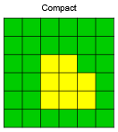 An arrangement of 8 cells in a 3x3 area with one corner missing.