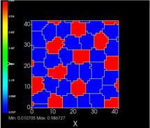 A checkerboard pattern of colored cells