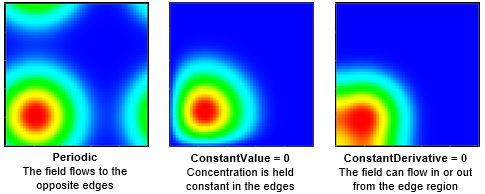 _images/boundary_conditions_comparison.png